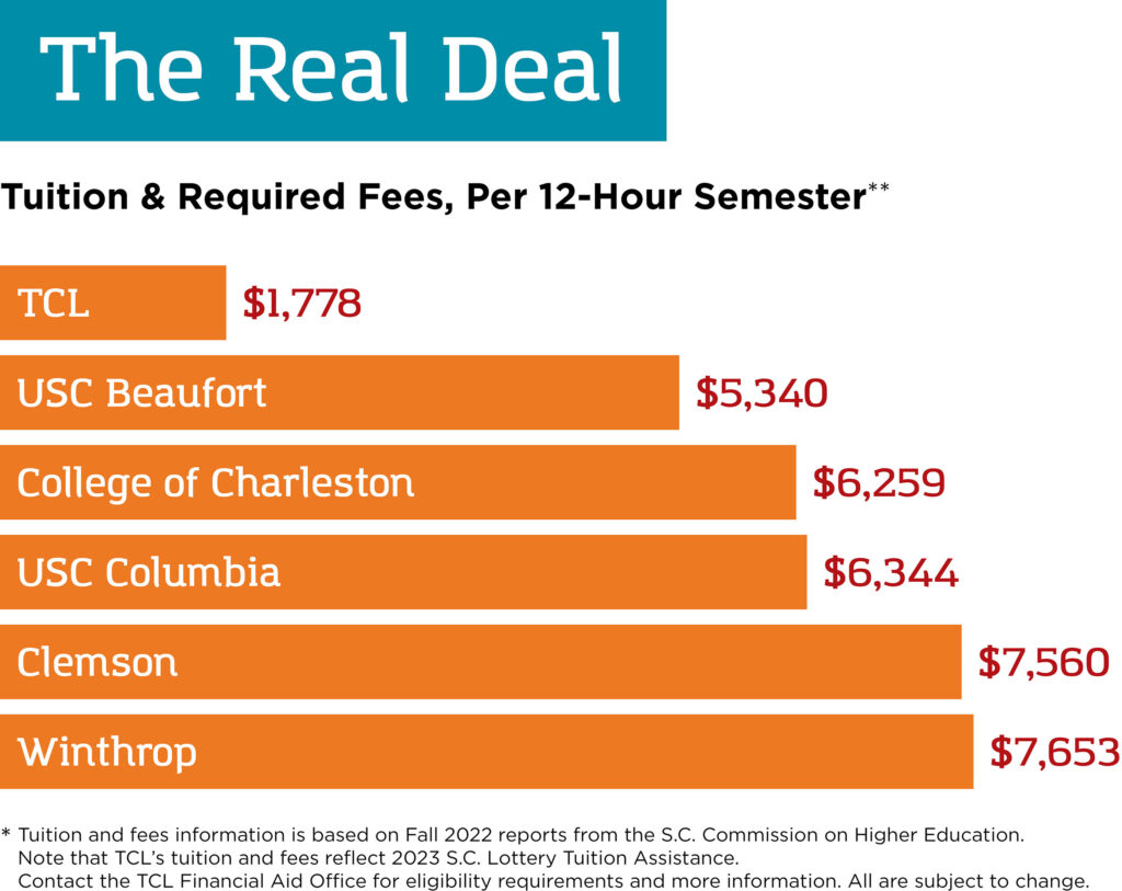 Tuition Comparison